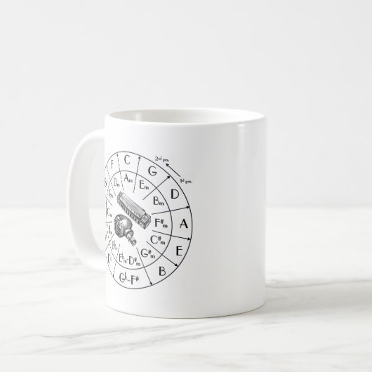 JKD, Jeet Kune tun, Kampfkünste, silat Kaffeetasse (Vorderseite Links)