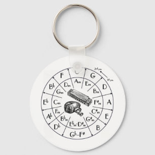 JKD, Jeet Kune tun, Kampfkünste, silat Schlüsselanhänger