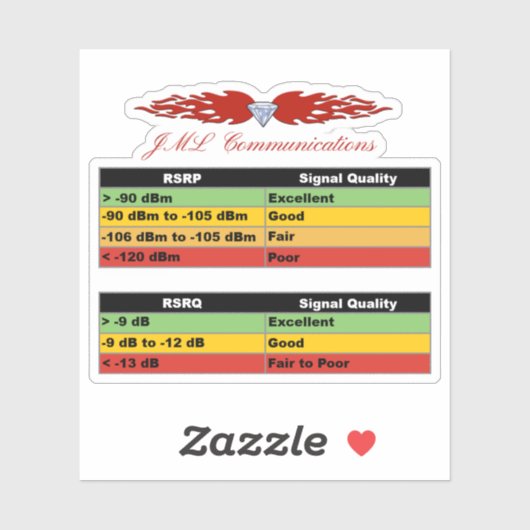 JML Communications Tower Logo & RSRP Signal Streng Aufkleber (Blatt)