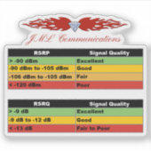 JML Communications Tower Logo & RSRP Signal Streng Aufkleber (Vorderseite)