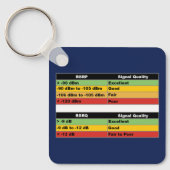 JML Communications Tower Logo & RSRP Signal Streng Schlüsselanhänger (Vorderseite)