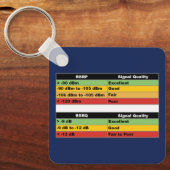 JML Communications Tower Logo & RSRP Signal Streng Schlüsselanhänger (Vorderseite)