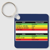 JML Communications Tower Logo & RSRP Signal Streng Schlüsselanhänger (Vorderseite)