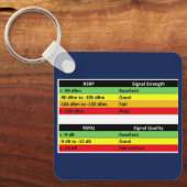 JML Communications Tower Logo & RSRP Signal Streng Schlüsselanhänger (Vorderseite)