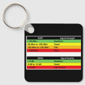 JML Communications Tower Logo und RSRP Signalstärk Schlüsselanhänger (Vorderseite)