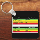 JML Communications Tower Logo und RSRP Signalstärk Schlüsselanhänger (Vorderseite)