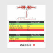 JML Radio RSSI Index Aufkleber (Blatt)
