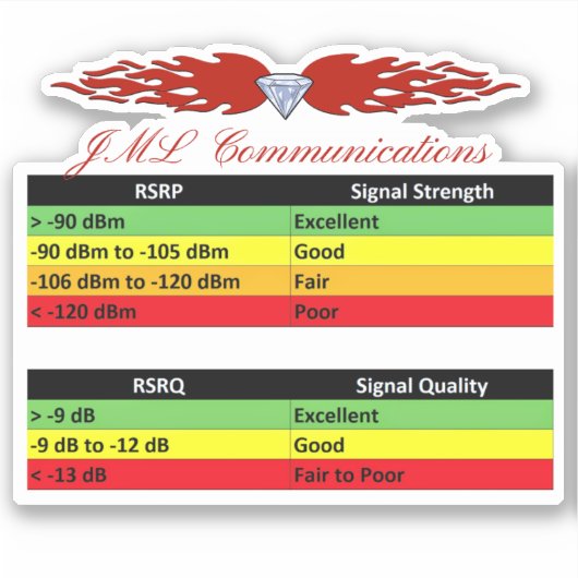 JML Radio RSSI Index Aufkleber (Vorderseite)