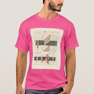 Johann Wolfgang von Goethe Farblehre T-Shirt
