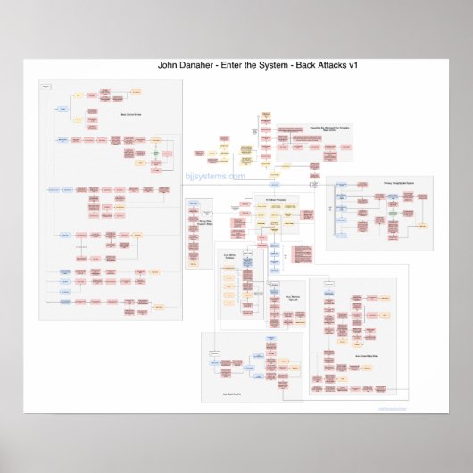 John Danaher - Back Attacks - Flowchart Poster (Vorne)