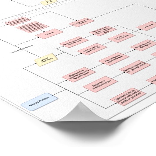 John Danaher - Front-Headlocks - Ablaufdiagramm Poster (Ecke)