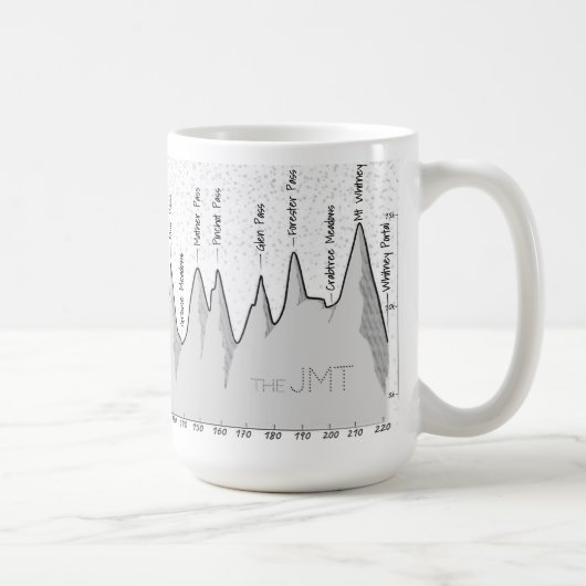 John Muir Trail (JMT) Höhenprofil Kaffeepause Tass Kaffeetasse (Rechts)