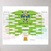 Johnson Family Tree Poster (Vorne)