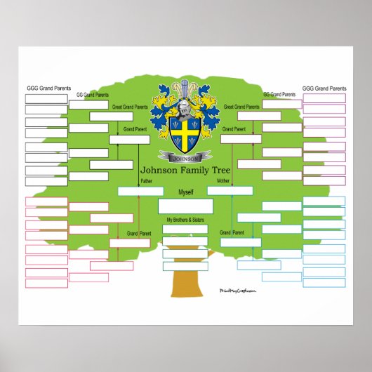 Johnson Family Tree Poster (Vorne)