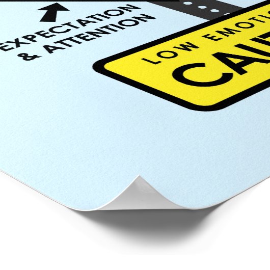 JOYrific Attitude Chart Poster (Ecke)