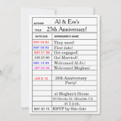 Jubiläum-Party Einladungen "Library Card" (Vorderseite)