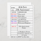 Jubiläum-Party Einladungen "Library Card" (Vorne/Hinten)