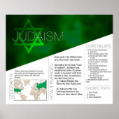 Judaism Poster *UPDATED* (Vorne)