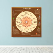 Judenkalender Canvas Print Leinwanddruck (Insitu (Holzboden))