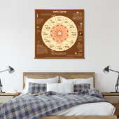 Judenkalender Canvas Print Leinwanddruck (Insitu (Schlafzimmer))