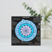 Jüdische Kalenderkarte (Stehend Vorderseite)