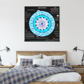 jüdischer Kalender Leinwanddruck (Insitu (Schlafzimmer))