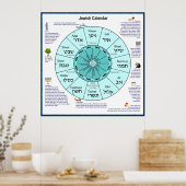 jüdischer Kalender Poster (Küche)