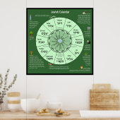 jüdischer Kalender Poster (Küche)