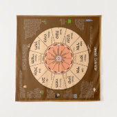 jüdischer Kalender Wandteppich (Vorderseite (Horizontal))