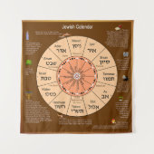 jüdischer Kalender Wandteppich (Vorderseite)
