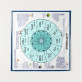 jüdischer Kalender Wandteppich (Vorderseite (Horizontal))