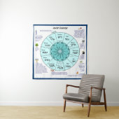 jüdischer Kalender Wandteppich (Beispiel)