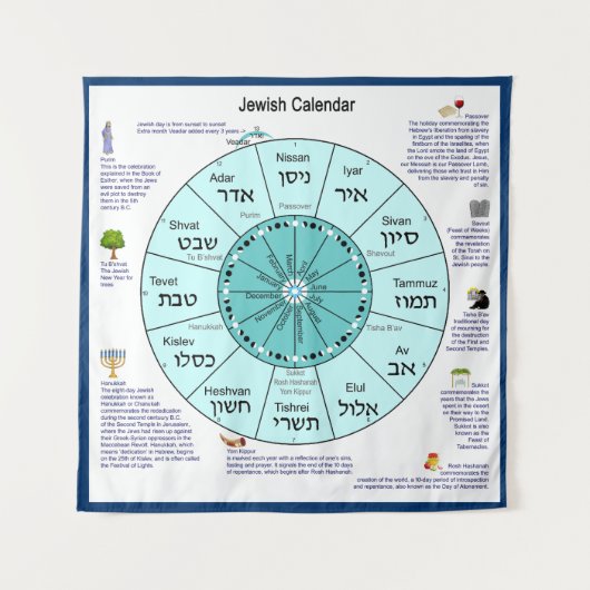 jüdischer Kalender Wandteppich (Vorderseite)