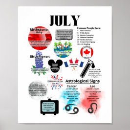 Juli Fun Facts Poster