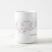 Julia Quinn Tasse "Bridgerton Family Tree" (Mittel)