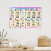 Jumbo-Unicorn-Multiplikationstabelle Poster (Küche)