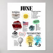 June Fun Facts Poster (Vorne)