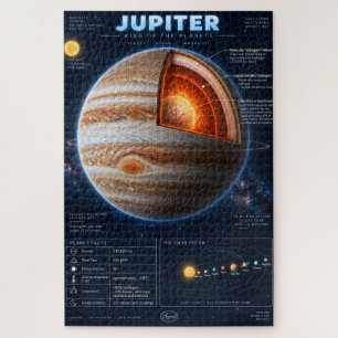 Jupiter-Querschnitt-Wissenschafts-Infografik Puzzle