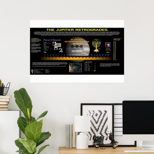 Jupiter-Retrograden Poster (Heimbüro)
