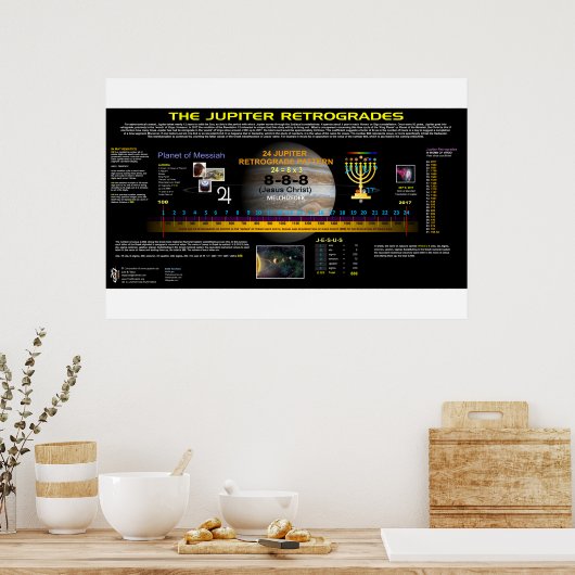 Jupiter-Retrograden Poster (Küche)
