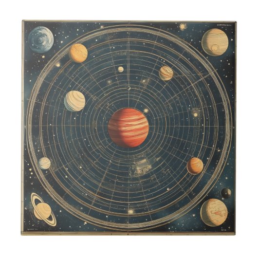 Jupiter-zentrierte Himmelsdiagrammgestaltung (2) Fliese (Vorderseite)