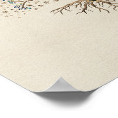 Kabbalah Der Baum des Lebens auf der Leinwand Poster (Ecke)