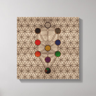 Kabbalah der Baum des Lebens auf hölzerner Leinwanddruck