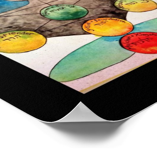 Kabbalah Poster (Ecke)
