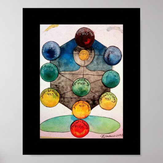 Kabbalah Poster (Vorne)