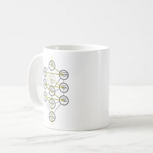 Kabbalistic Tree of life hebrew sephiroth  Kaffeetasse (Vorderseite Links)