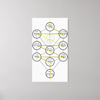 Kabbalistic Tree of life hebrew sephiroth  Leinwanddruck