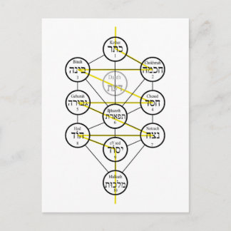 Kabbalistic Tree of life hebrew sephiroth  Postkarte