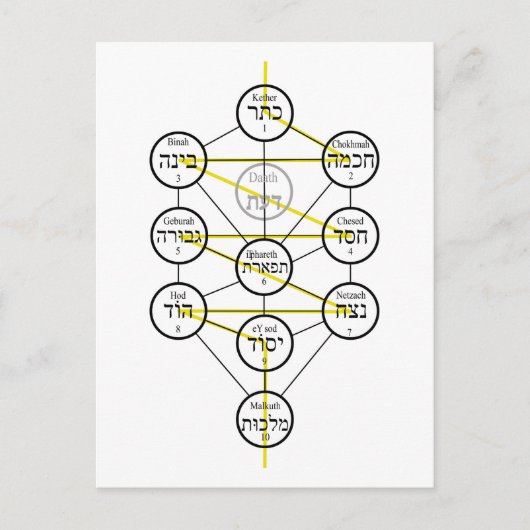 Kabbalistic Tree of life hebrew sephiroth  Postkarte (Vorderseite)