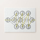 Kabbalistic Tree of life hebrew sephiroth  Puzzle (Horizontal)